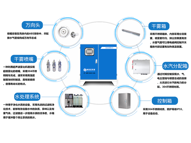 干雾抑尘系统