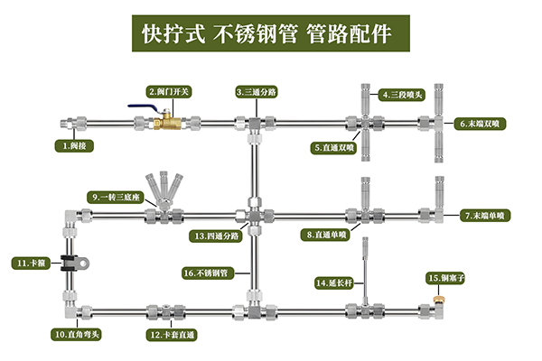 卡套式配件